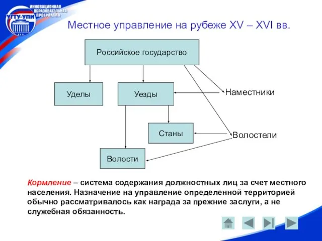 Местное управление на рубеже XV – XVI вв. Российское государство Уделы Уезды