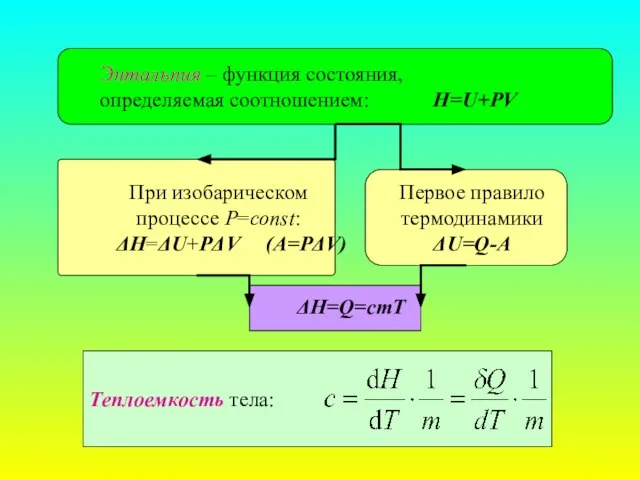 Энтальпия – функция состояния, определяемая соотношением: H=U+PV При изобарическом процессе P=const: ΔH=ΔU+PΔV