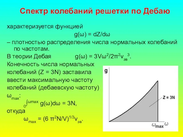 Спектр колебаний решетки по Дебаю характеризуется функцией g(ω) = dZ/dω – плотностью