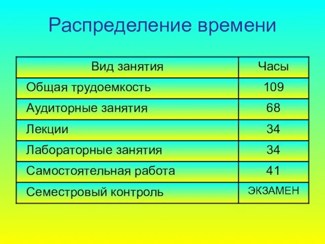 Распределение времени