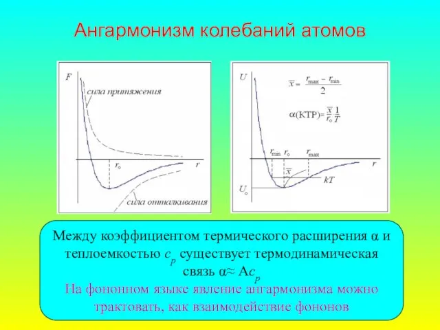 Ангармонизм колебаний атомов Между коэффициентом термического расширения α и теплоемкостью ср существует