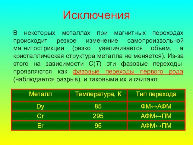 Исключения В некоторых металлах при магнитных переходах происходит резкое изменение самопроизвольной магнитострикции