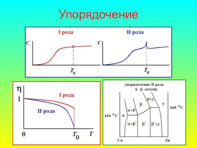 Упорядочение