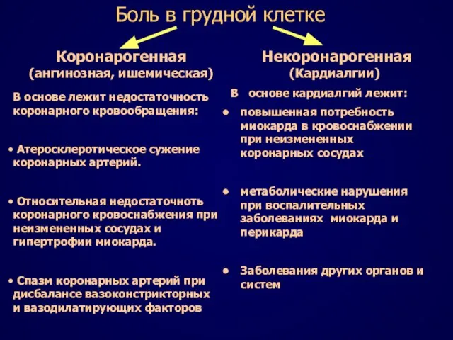 Боль в грудной клетке Коронарогенная (ангинозная, ишемическая) Некоронарогенная (Кардиалгии) В основе кардиалгий