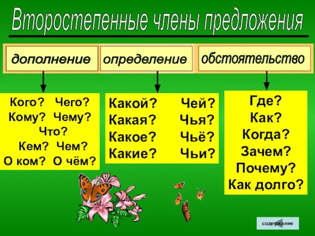 Второстепенные члены предложения Где? Как? Когда? Зачем? Почему? Как долго? Какой? Чей?