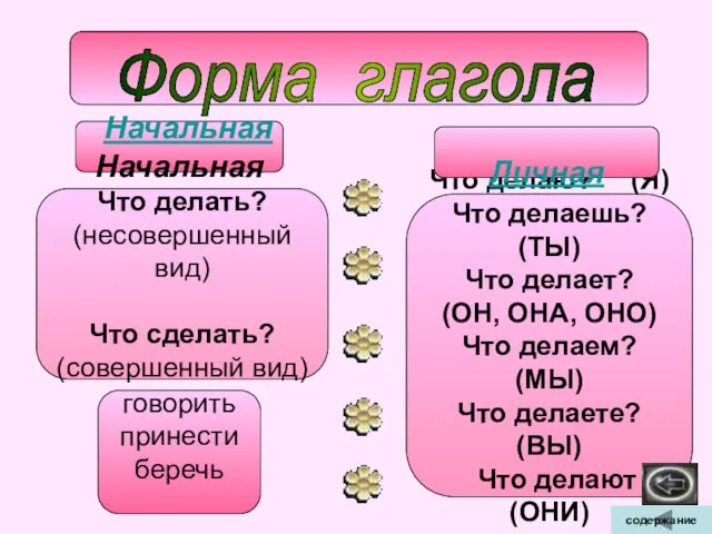 Форма глагола говорить принести беречь Что делаю? (Я) Что делаешь? (ТЫ) Что