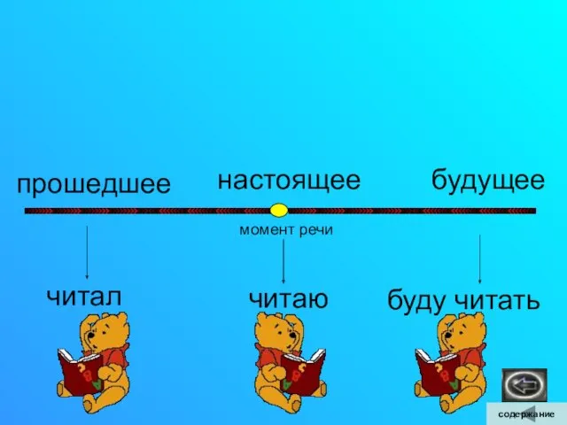 настоящее прошедшее будущее момент речи читал читаю буду читать содержание