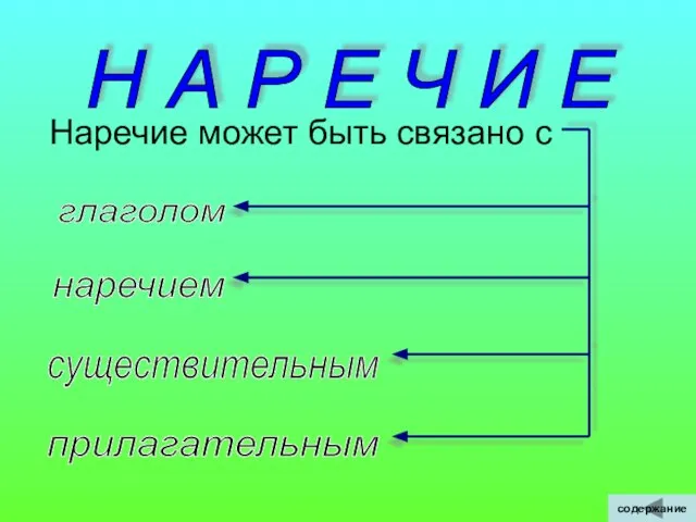 Н А Р Е Ч И Е Наречие может быть связано с