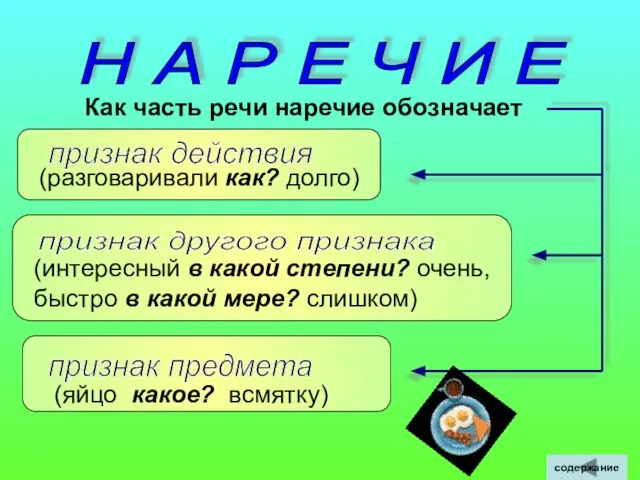 Н А Р Е Ч И Е Как часть речи наречие обозначает содержание