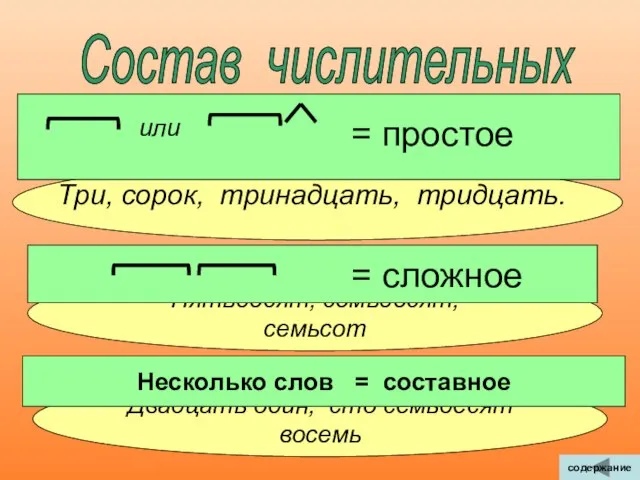 Пятьдесят, семьдесят, семьсот Состав числительных Три, сорок, тринадцать, тридцать. = простое Двадцать