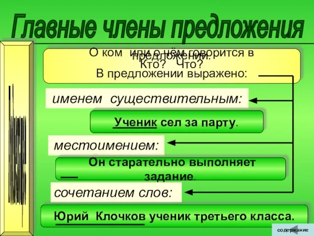 О ком или о чём говорится в предложении. Кто? Что? В предложении