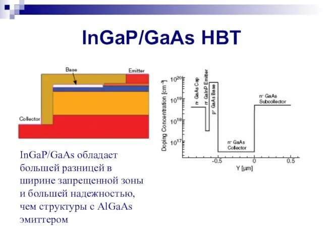 InGaP/GaAs HBT InGaP/GaAs обладает большей разницей в ширине запрещенной зоны и большей