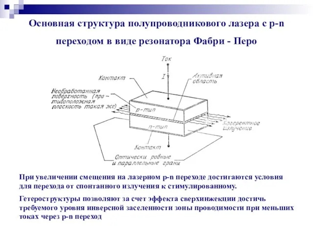 Основная структура полупроводникового лазера с p-n переходом в виде резонатора Фабри -