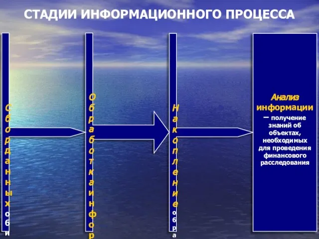 Анализ информации – получение знаний об объектах, необходимых для проведения финансового расследования