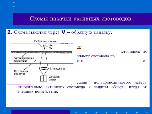 Схемы накачки активных световодов 2. Схема накачки через V – образную канавку.