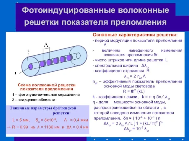 Фотоиндуцированные волоконные решетки показателя преломления Основные характеристики решетки: - период модуляции показателя