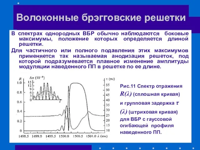 Волоконные брэгговские решетки В спектрах однородных ВБР обычно наблюдаются боковые максимумы, положение