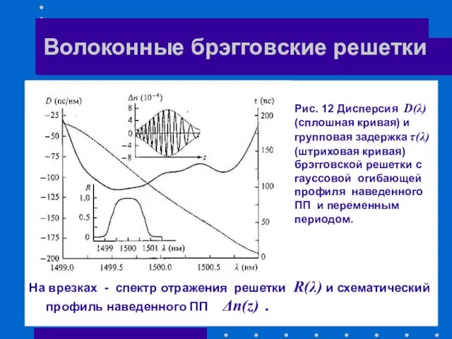 Волоконные брэгговские решетки На врезках - спектр отражения решетки R(λ) и схематический