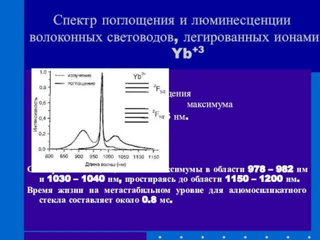 Спектр поглощения и люминесценции волоконных световодов, легированных ионами Yb+3 Полоса поглощения проявляет