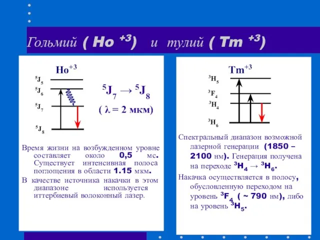 Гольмий ( Ho +3) и тулий ( Tm +3) Время жизни на