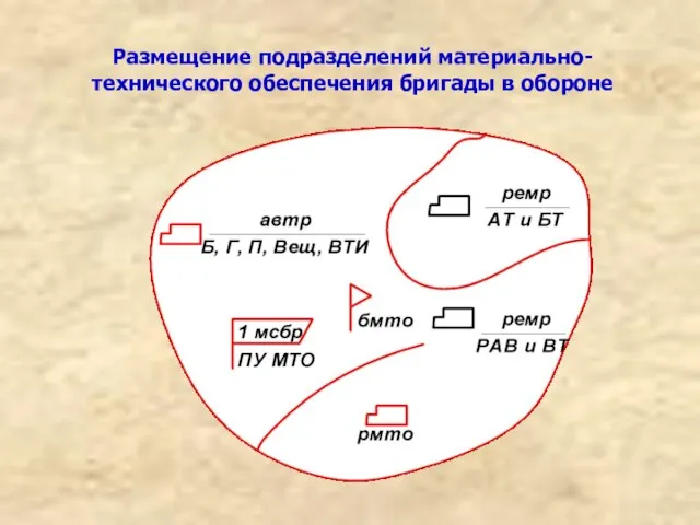 Размещение подразделений материально-технического обеспечения бригады в обороне