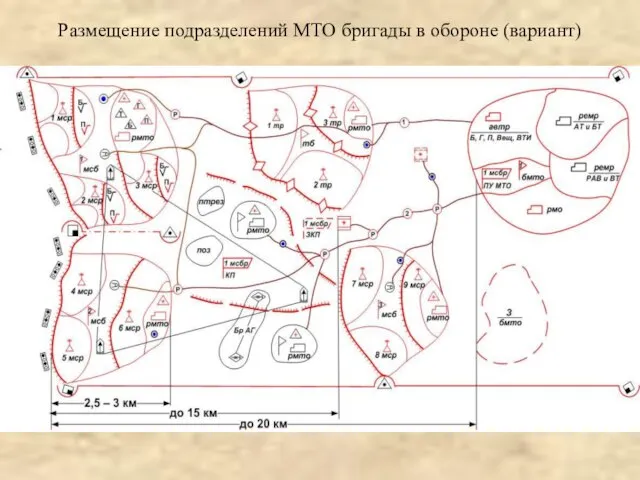 Размещение подразделений МТО бригады в обороне (вариант)