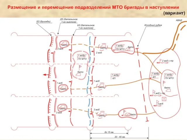 Размещение и перемещение подразделений МТО бригады в наступлении (вариант)