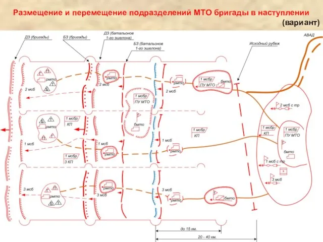 Размещение и перемещение подразделений МТО бригады в наступлении (вариант)