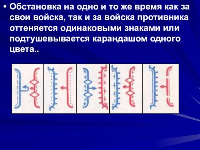 Обстановка на одно и то же время как за свои войска, так