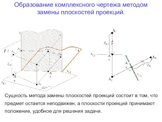 Образование комплексного чертежа методом замены плоскостей проекций. Ах Ах Ах Ах Сущность