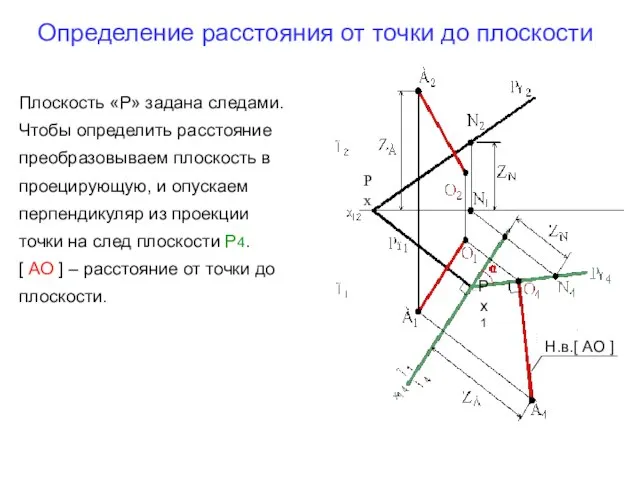 Определение расстояния от точки до плоскости Рх Рх1 Н.в.[ АО ] Плоскость