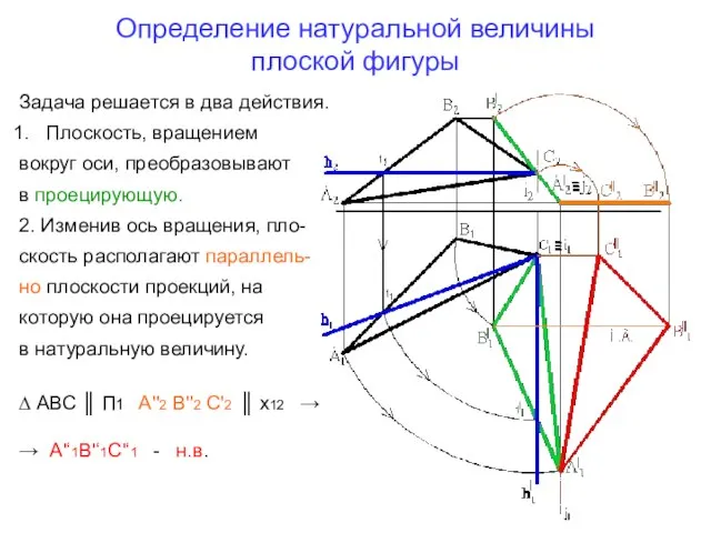 Определение натуральной величины плоской фигуры Задача решается в два действия. Плоскость, вращением