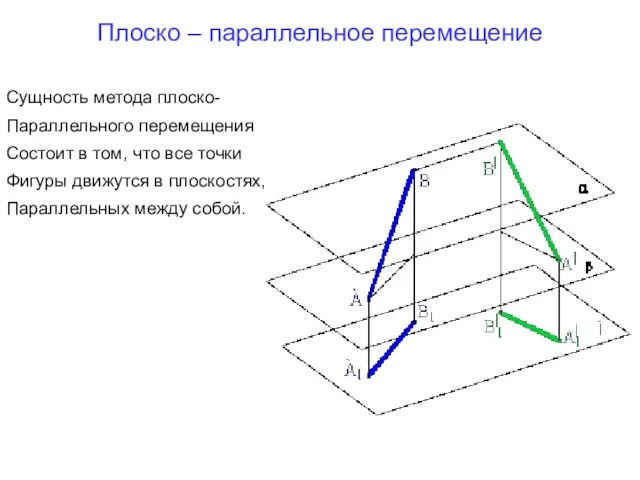 Плоско – параллельное перемещение Сущность метода плоско- Параллельного перемещения Состоит в том,