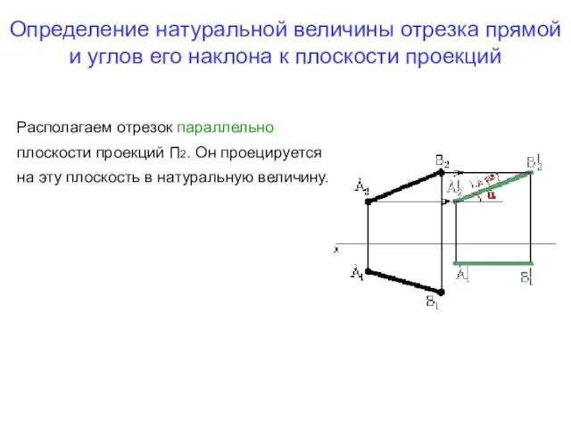 Определение натуральной величины отрезка прямой и углов его наклона к плоскости проекций