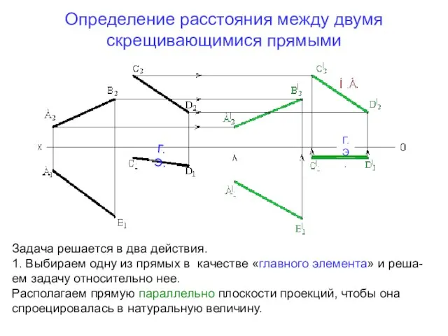 Определение расстояния между двумя скрещивающимися прямыми Г.Э. Г.Э. Задача решается в два