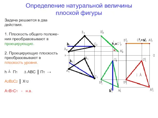 Определение натуральной величины плоской фигуры Задача решается в два действия. 1. Плоскость