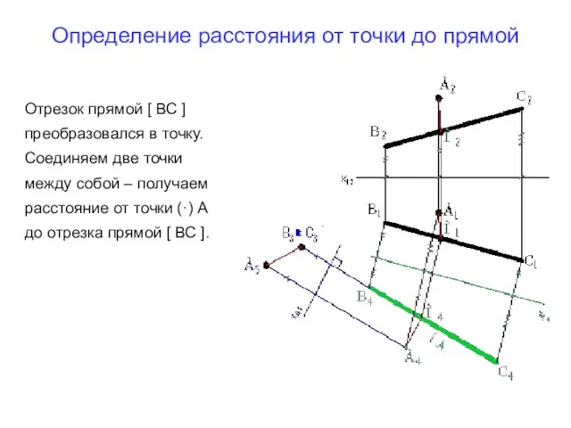 Определение расстояния от точки до прямой Отрезок прямой [ ВС ] преобразовался