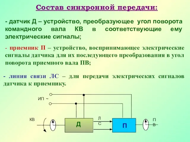 Состав синхронной передачи: - датчик Д – устройство, преобразующее угол поворота командного