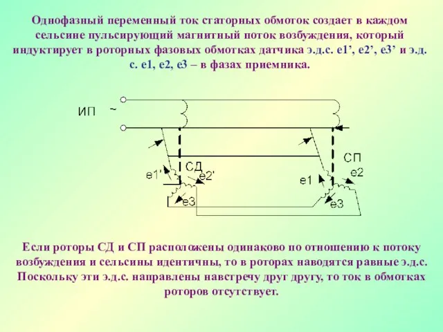 Однофазный переменный ток статорных обмоток создает в каждом сельсине пульсирующий магнитный поток