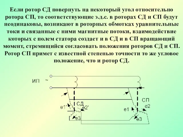 Если ротор СД повернуть на некоторый угол относительно ротора СП, то соответствующие