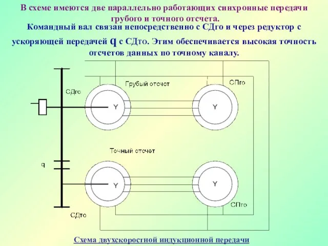 В схеме имеются две параллельно работающих синхронные передачи грубого и точного отсчета.