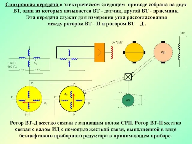 Синхронная передача в электрическом следящем приводе собрана на двух ВТ, один из