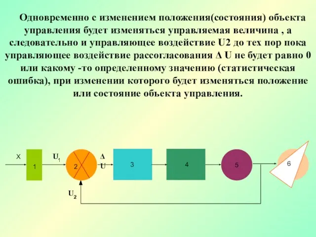 Одновременно с изменением положения(состояния) объекта управления будет изменяться управляемая величина , а