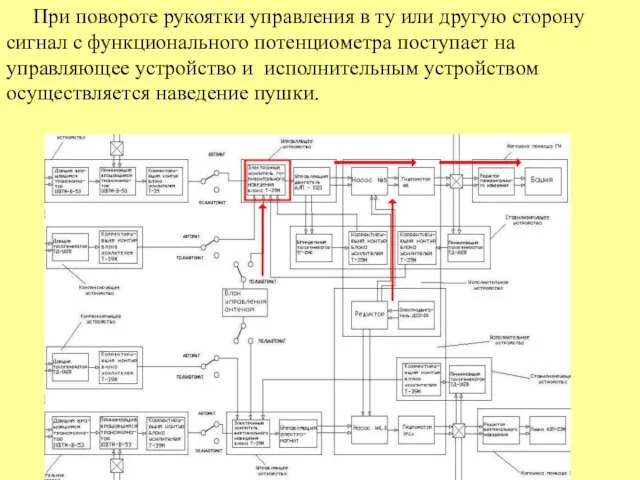 При повороте рукоятки управления в ту или другую сторону сигнал с функционального