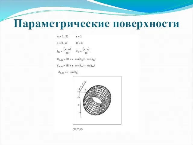 Параметрические поверхности