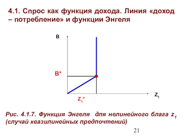 4.1. Спрос как функция дохода. Линия «доход – потребление» и функции Энгеля