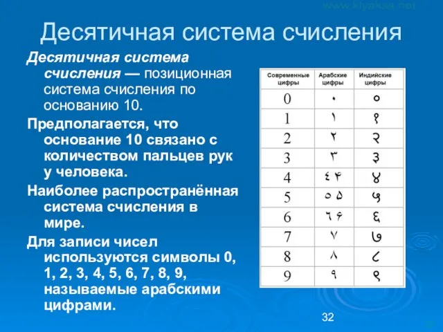 Десятичная система счисления Десятичная система счисления — позиционная система счисления по основанию