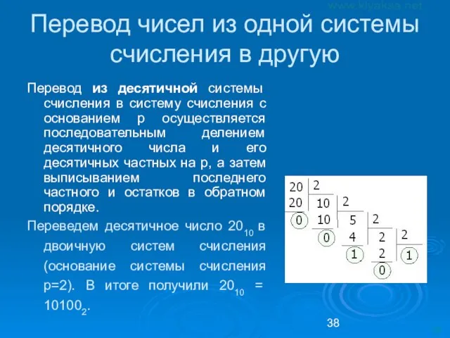 Перевод чисел из одной системы счисления в другую Перевод из десятичной системы