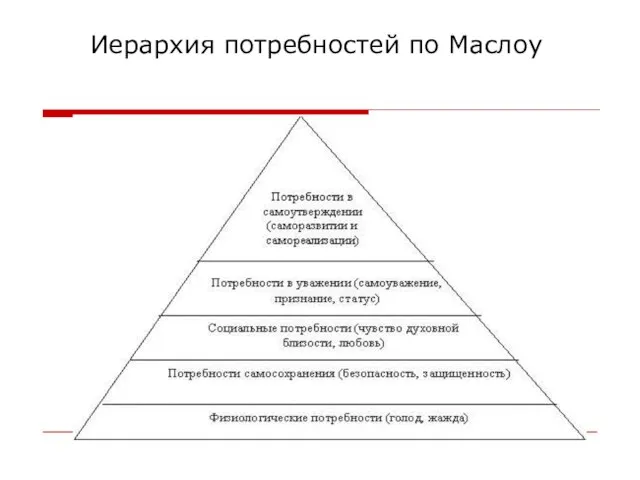 Иерархия потребностей по Маслоу