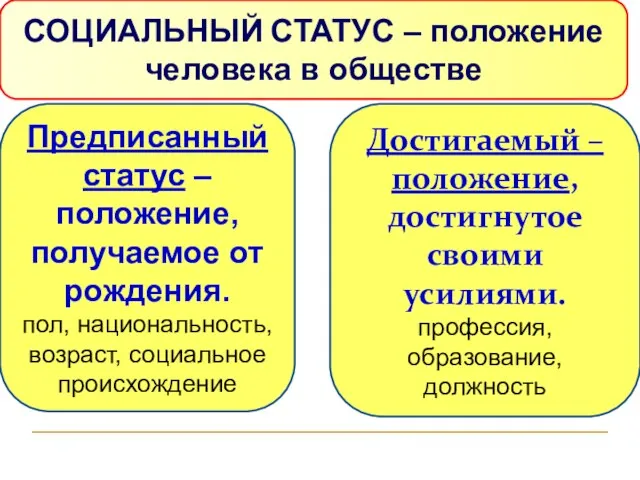 СОЦИАЛЬНЫЙ СТАТУС – положение человека в обществе Предписанный статус – положение, получаемое